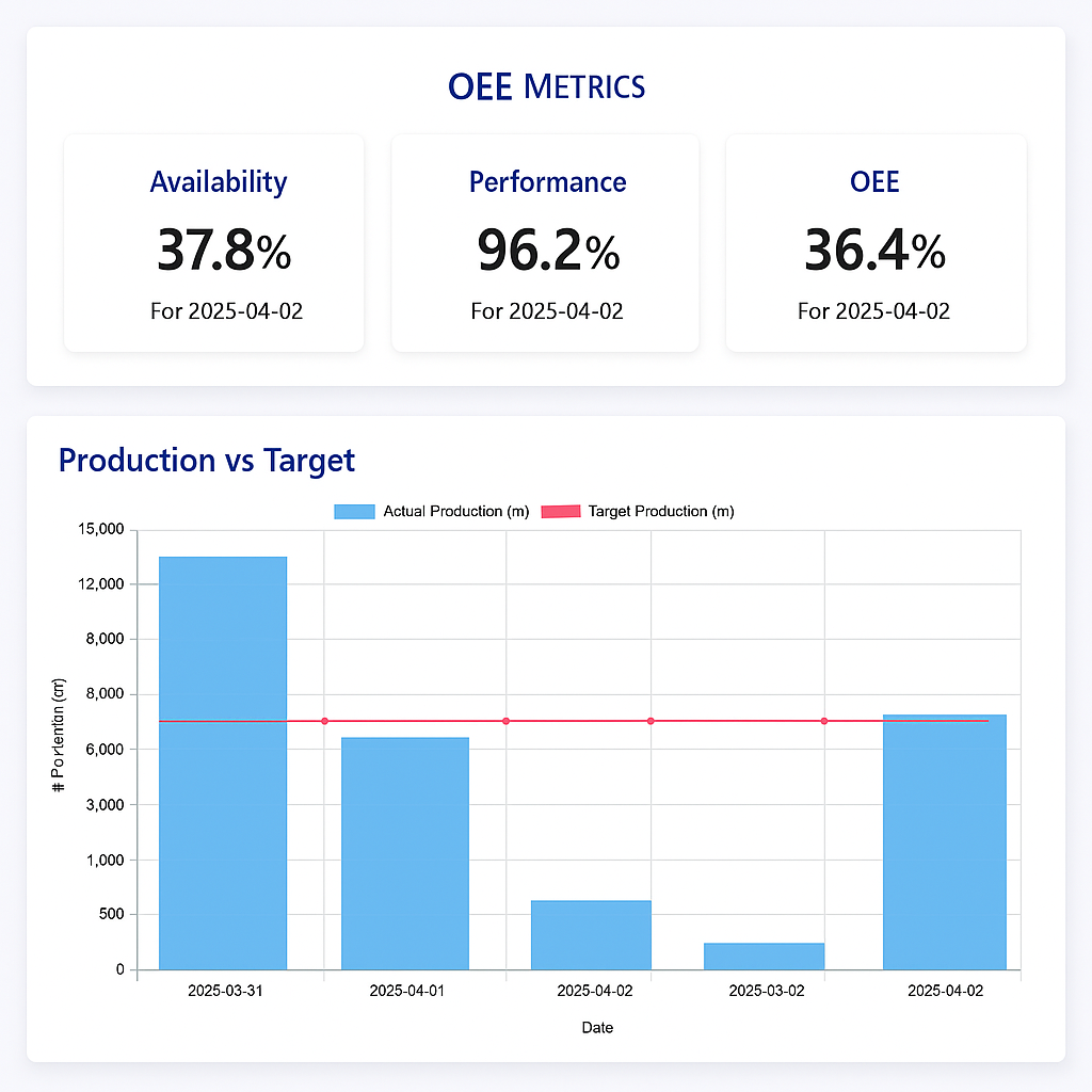 Analytics Dashboard