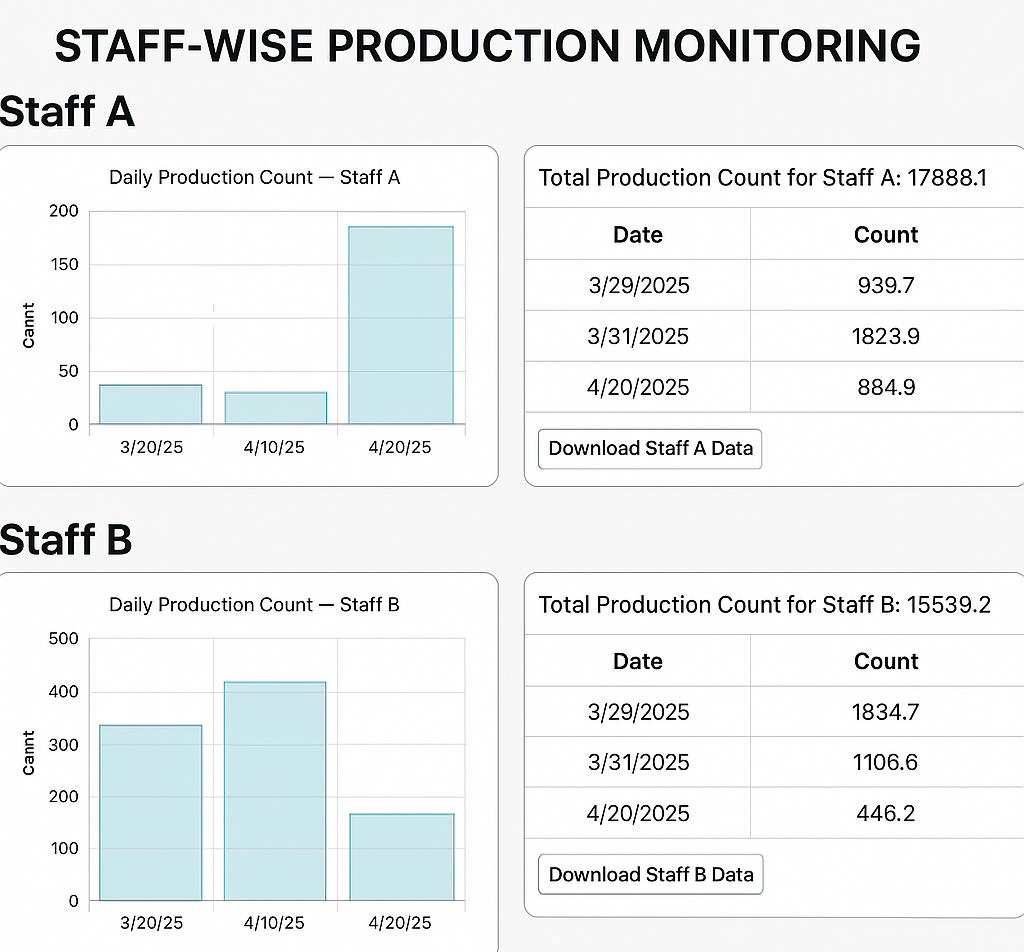Smart Card Monitoring System